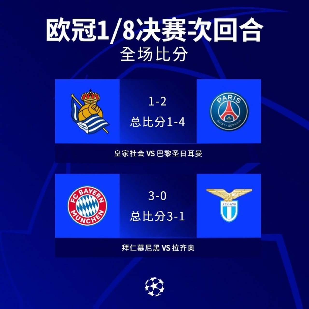 包含拜仁慕尼黑豪取6连胜，轻松晋级的词条