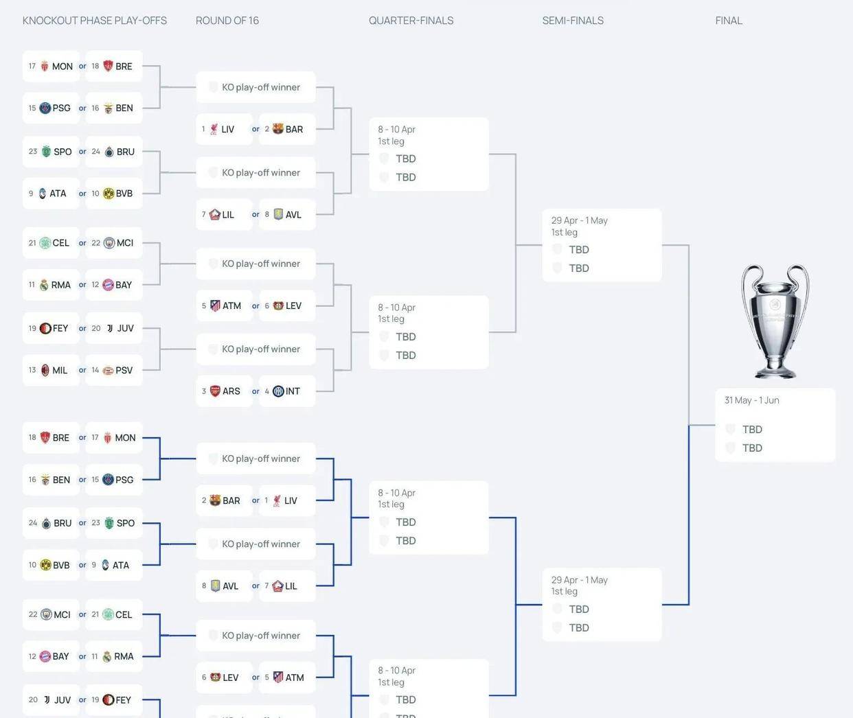 皇家马德里夺魁，领跑欧冠小组排名