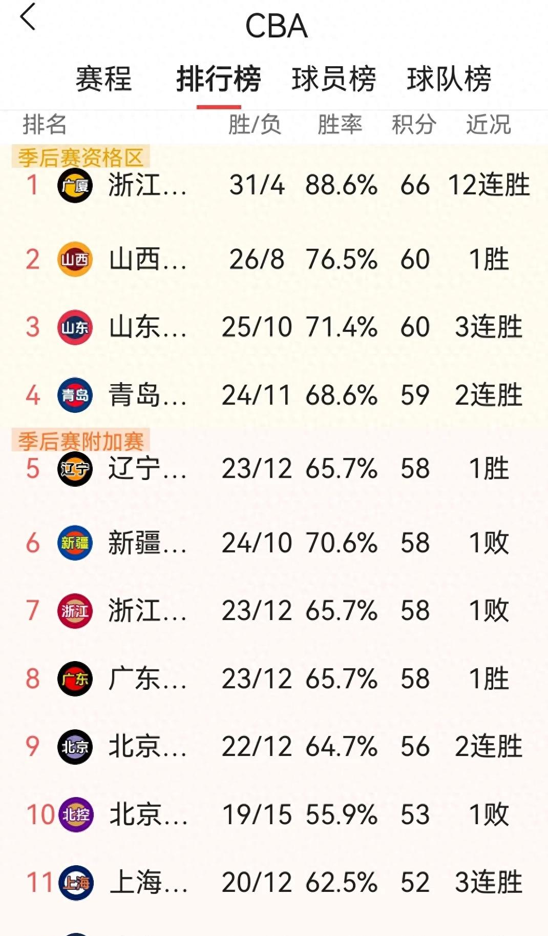 九游体育-山西男篮遭逆袭，积分榜下跌至第十六的简单介绍