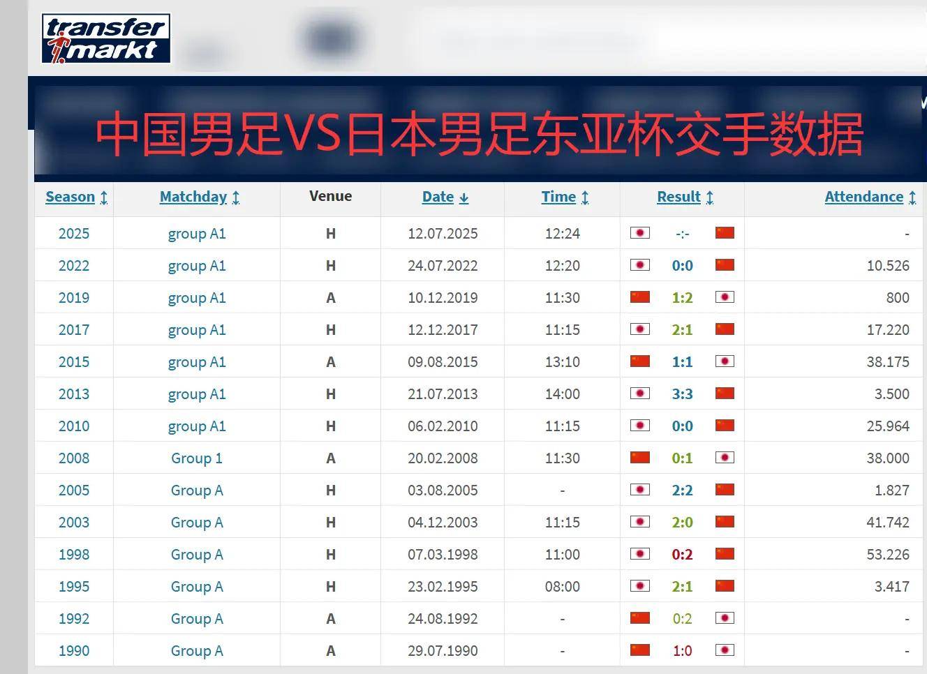 日本队小组赛连胜，锁定世界杯强名额的简单介绍